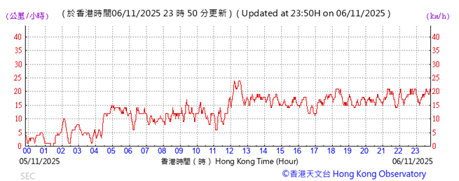 A graph of a number of times
AI-generated content may be incorrect.